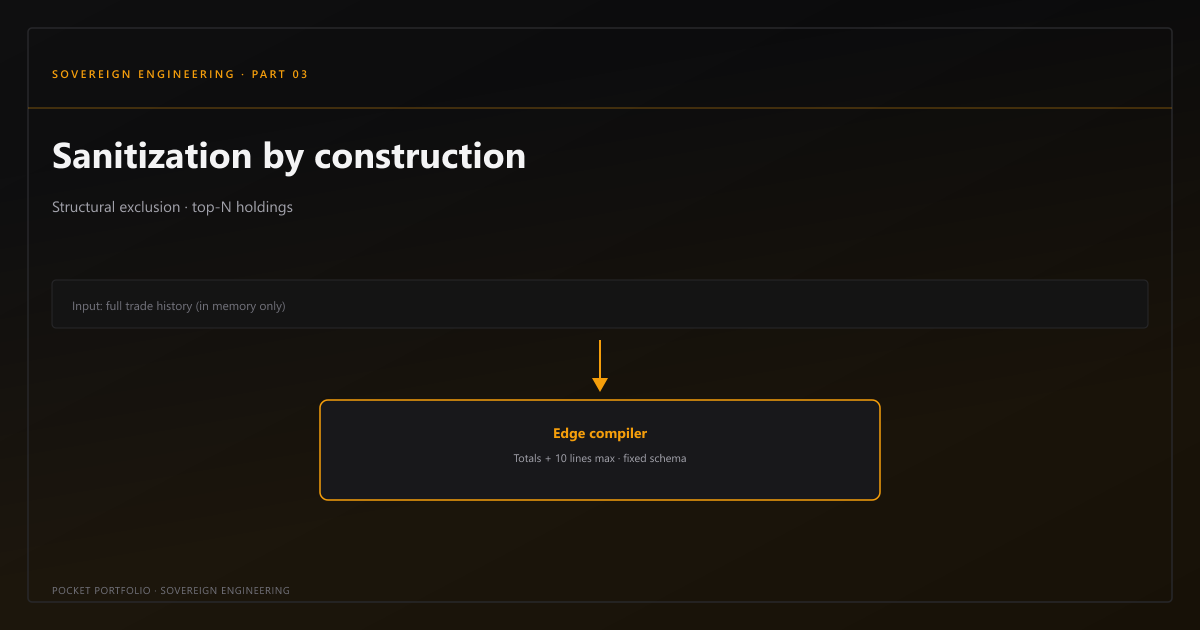 Sanitization by Construction — The Edge Compiler