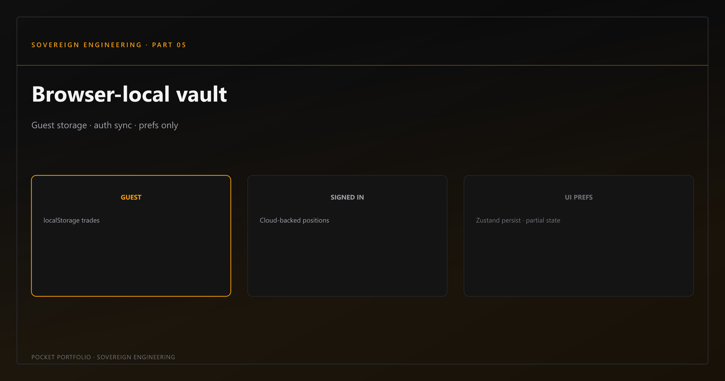 Browser Storage as the Financial Vault