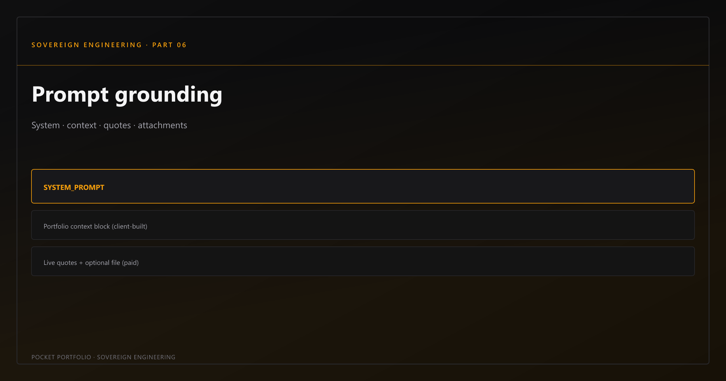 Prompt Grounding — Layers in app/api/ai/chat/route.ts