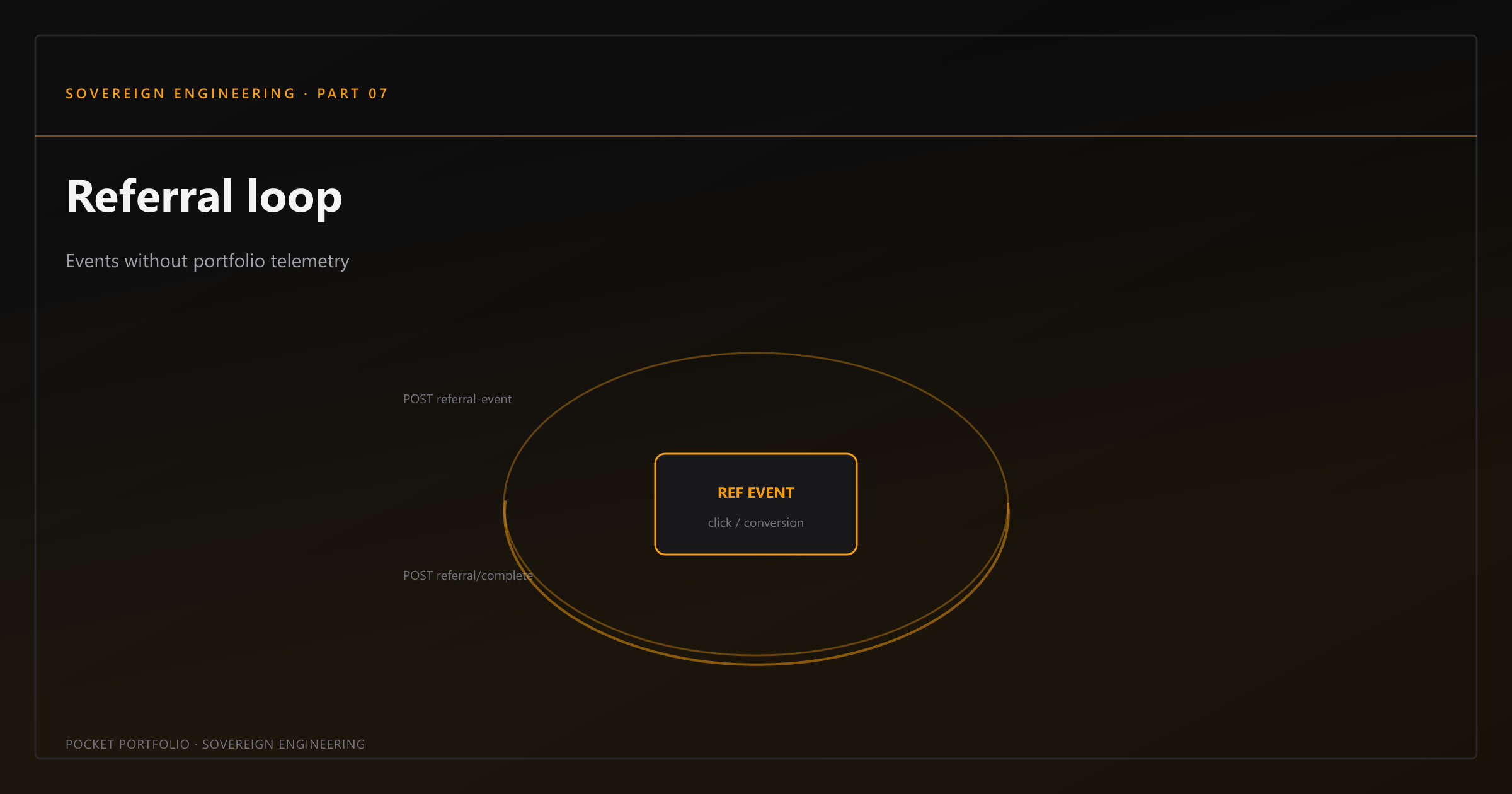 Referral Loop — referralEvents + referral/complete