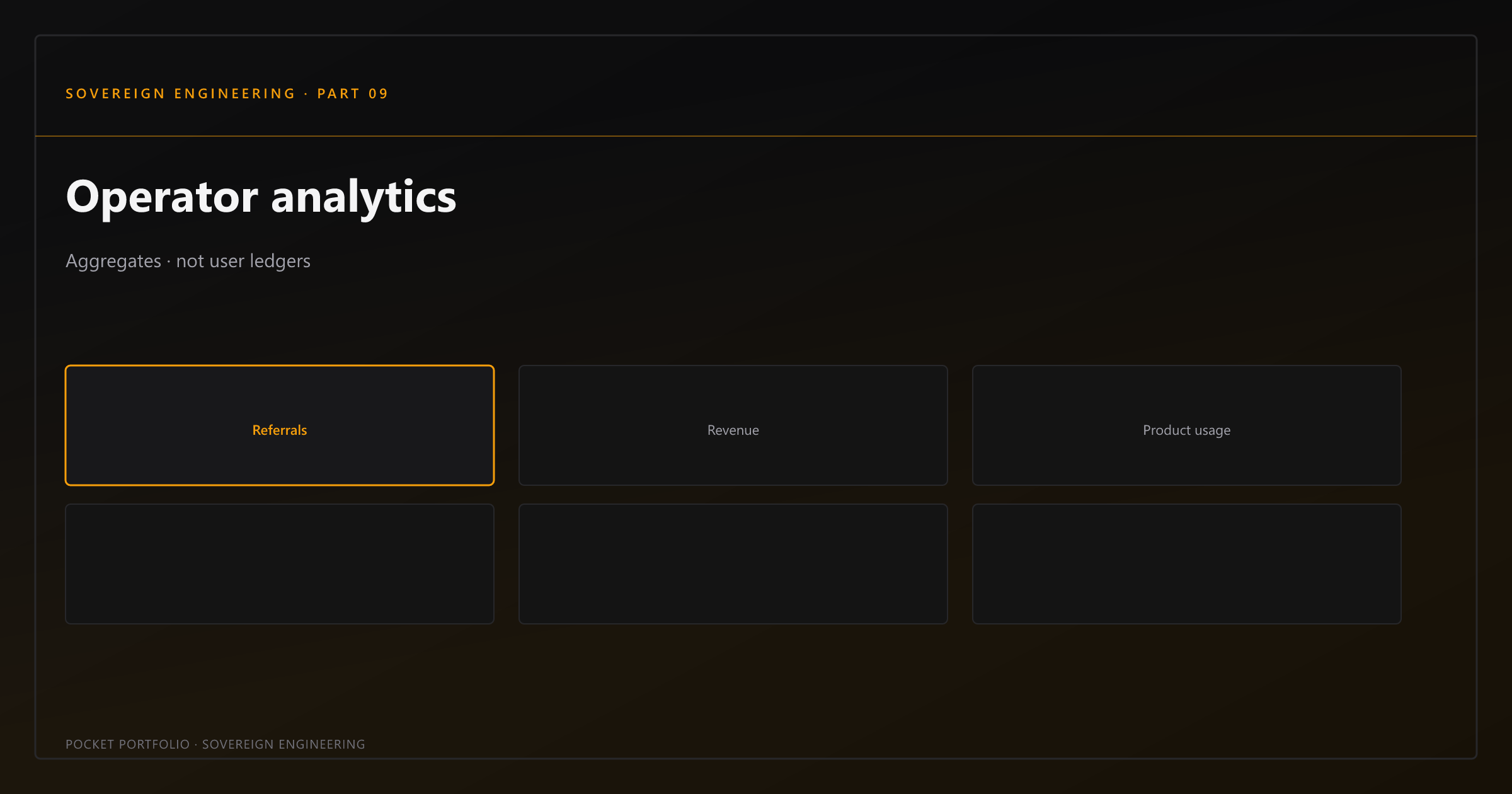 Admin Analytics โ Aggregates Without Portfolio Rows