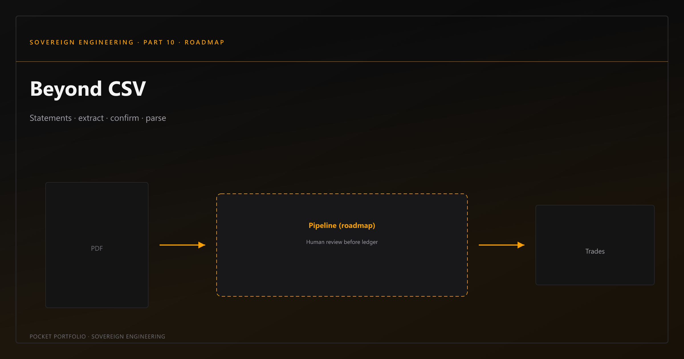 Beyond the CSV — Universal Statement Parser (roadmap)