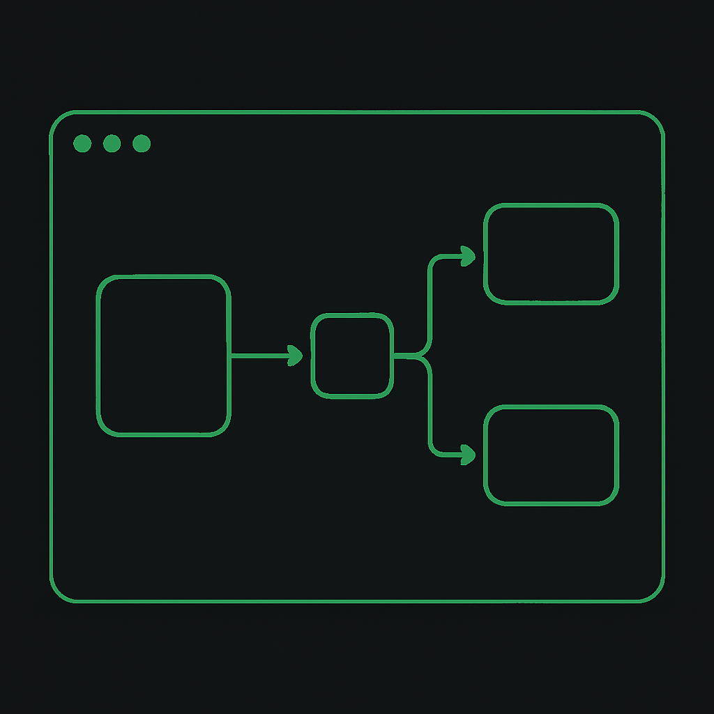 Understanding API Gateway Routing